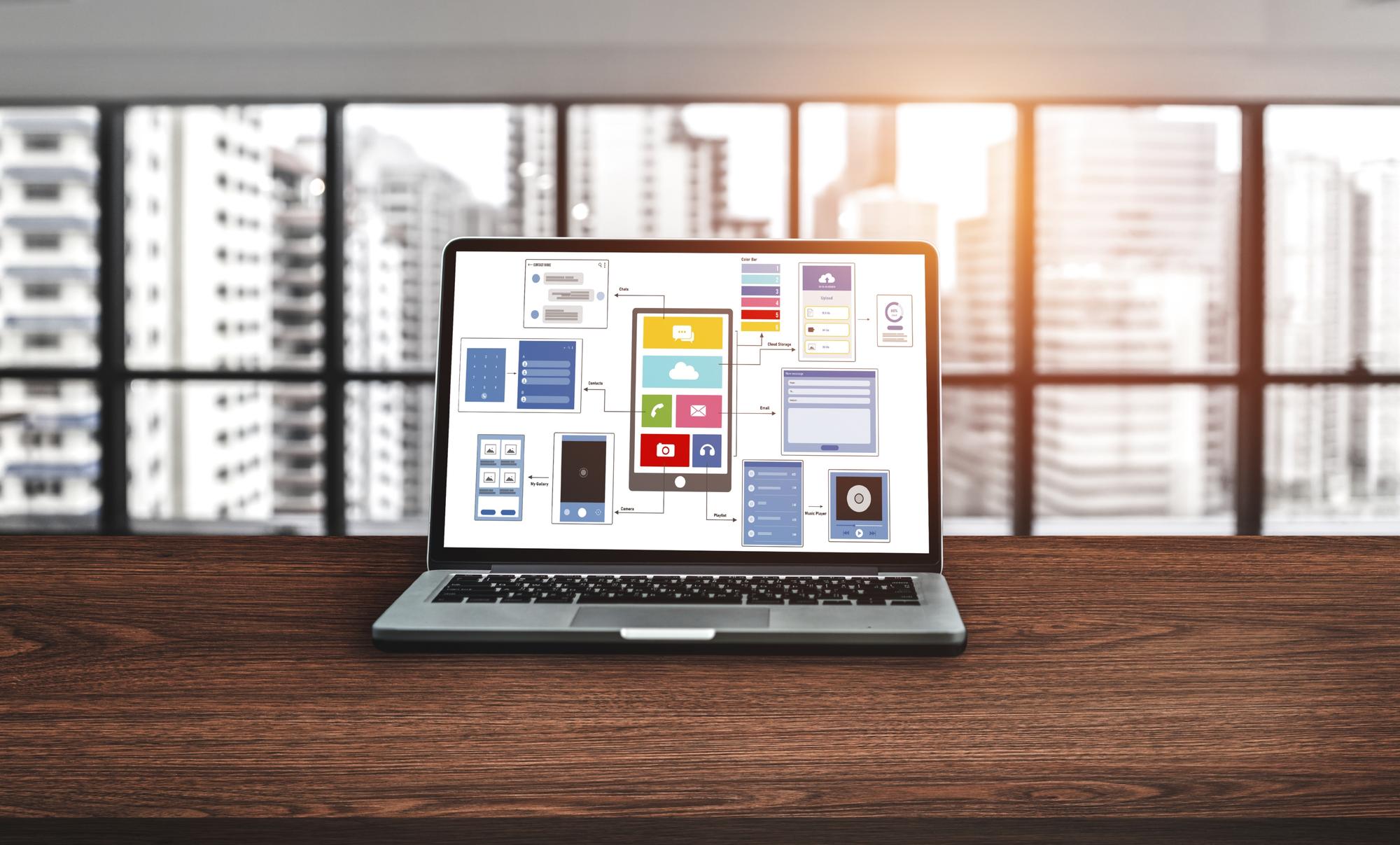 gestionare anunțuri pe platforme multiple